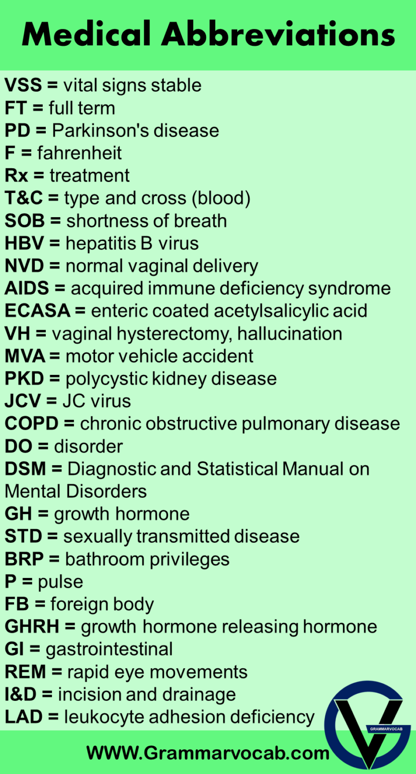 Most Common Nursing Abbreviations Medical Acronyms GrammarVocab