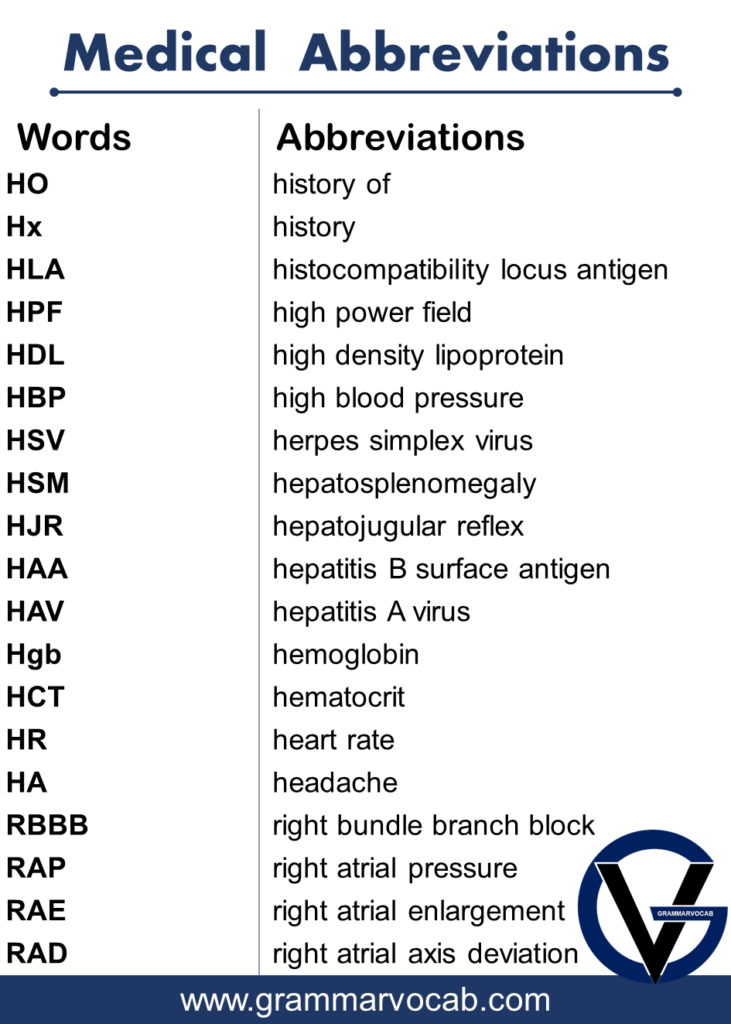 List Of Medical Abbreviations GrammarVocab