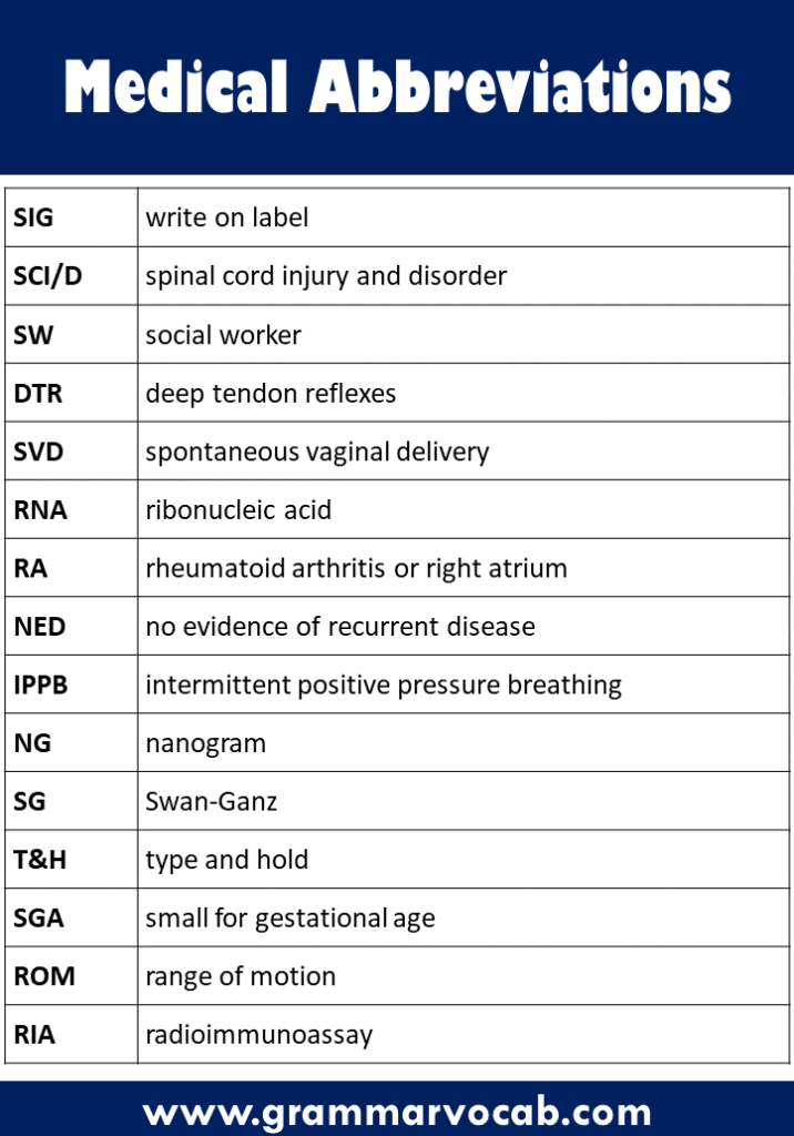 500 List Of Common Medical Abbreviations GrammarVocab