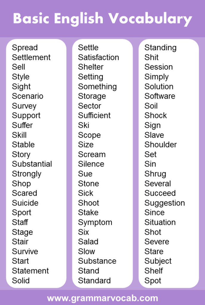 List Of Basic English Vocabulary Words GrammarVocab