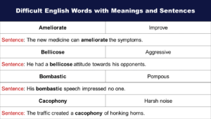 Difficult English Words With Meanings And Sentences Grammarvocab