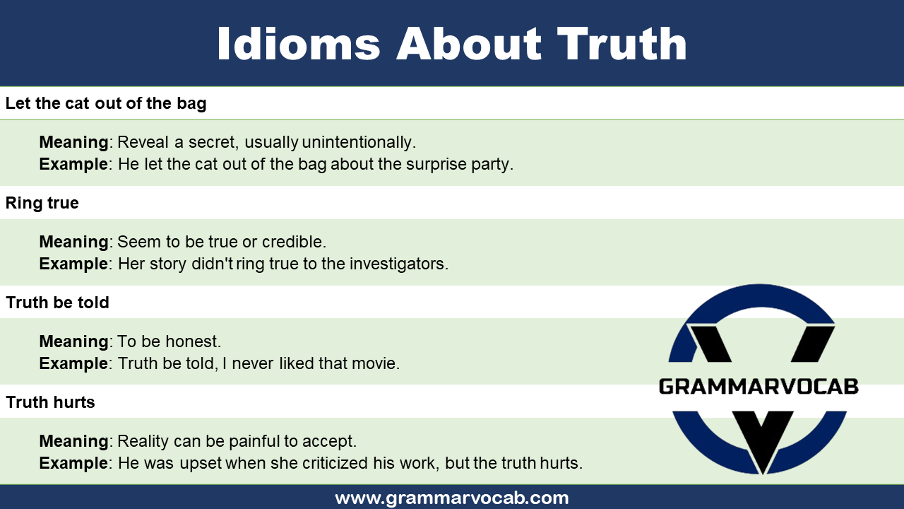 30 Idioms About Truth With Meaning And Examples GrammarVocab