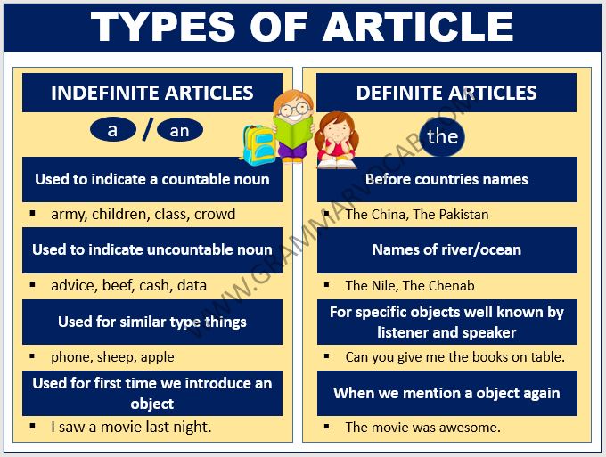 research articles grammar