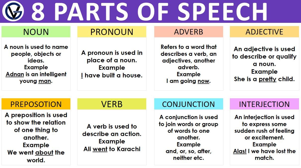 give the parts of speech