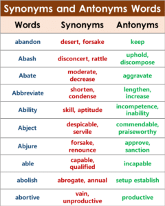 Synonyms and Antonyms list - GrammarVocab