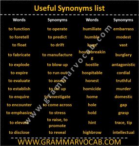 Commonly Used Synonyms - GrammarVocab