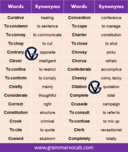 100+ Synonyms List A to Z - Synonyms Vocabulary - GrammarVocab