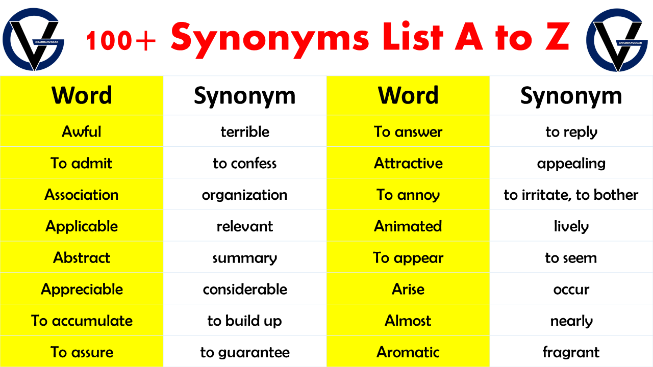 100+ synonyms list A to Z