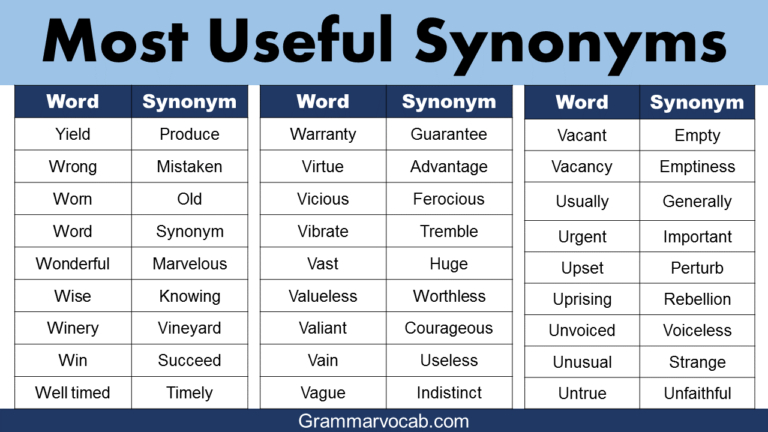 List of 1000+ most useful synonyms - Download a free Pdf - GrammarVocab