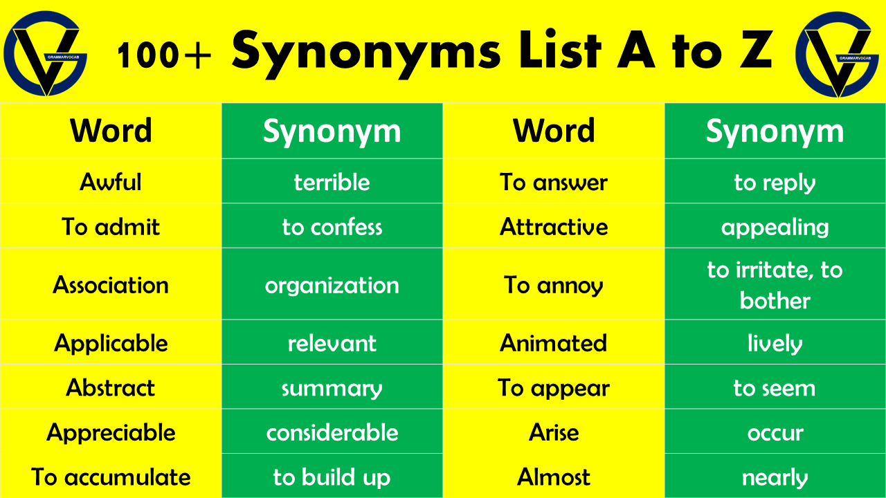 100+ synonyms list A to Z