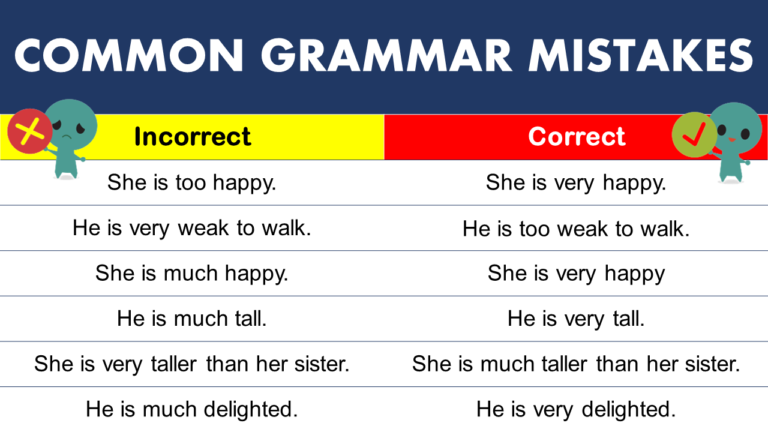 Grammar mistakes and corrections - GrammarVocab