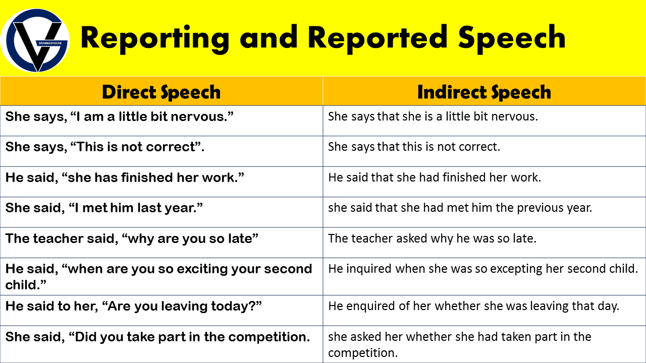direct and indirect speech in Detail