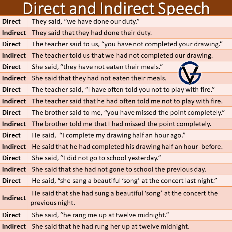 Direct indirect speech