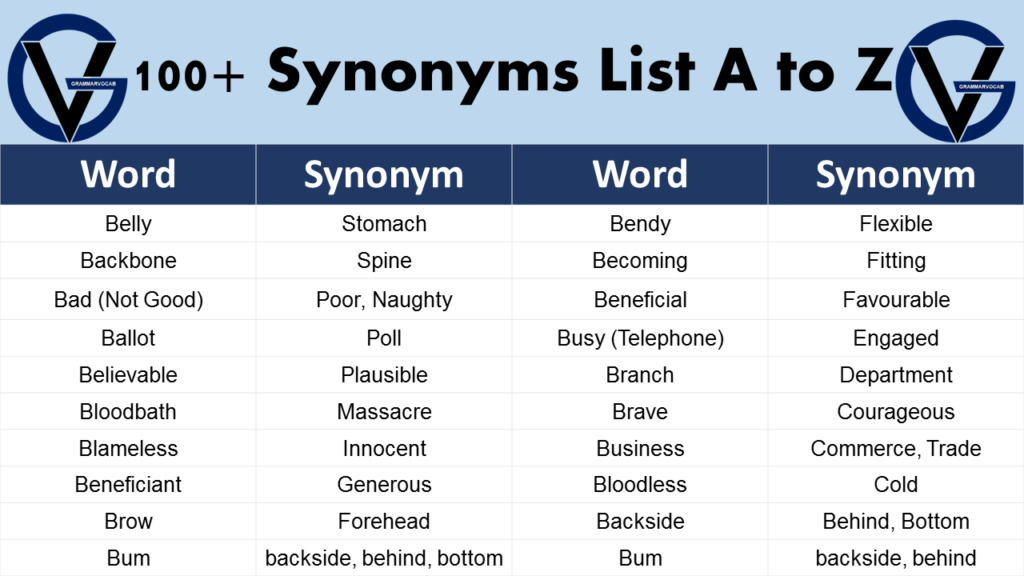 A World of Words: A List of 100 Synonyms and Antonyms - SLS Academia