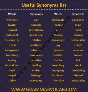 List of Synonyms - GrammarVocab