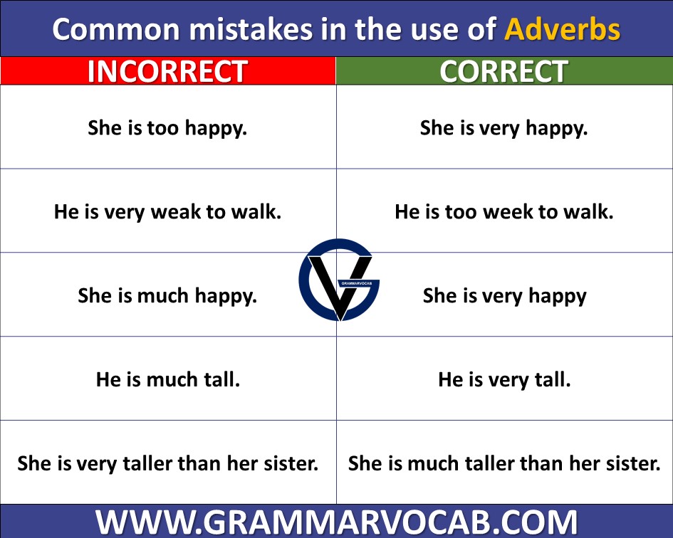 grammar mistakes related adverbs