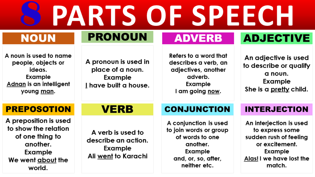 Parts of speech in English - GrammarVocab