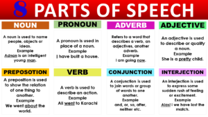 Parts Of Speech In English - Grammarvocab