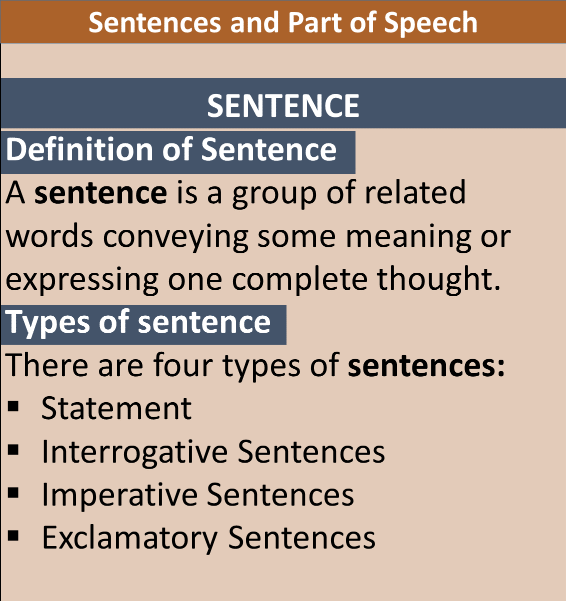 types of sentences in an essay