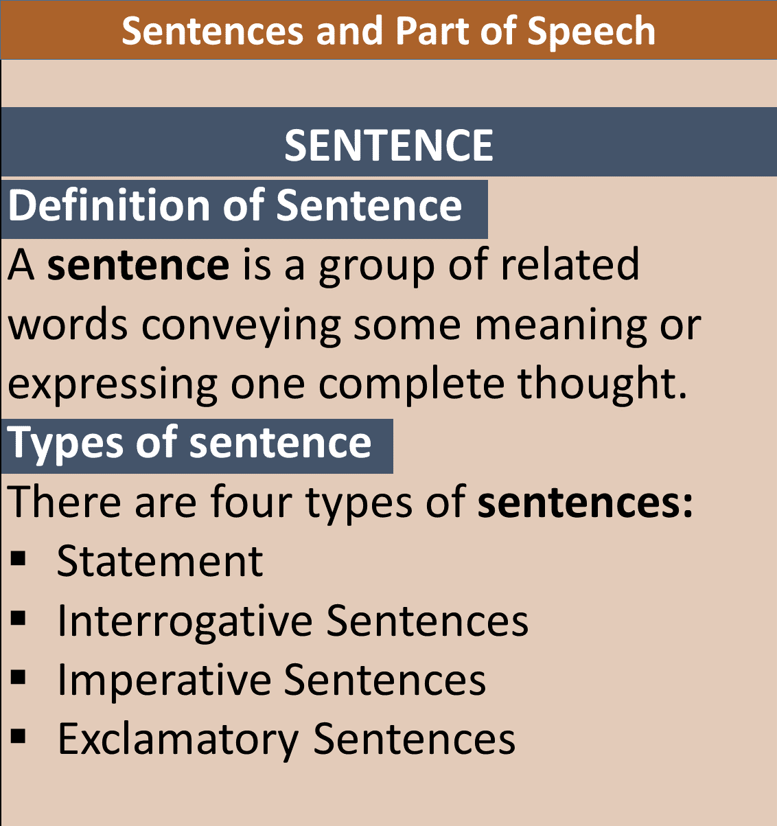 Types Of Sentences With Examples GrammarVocab