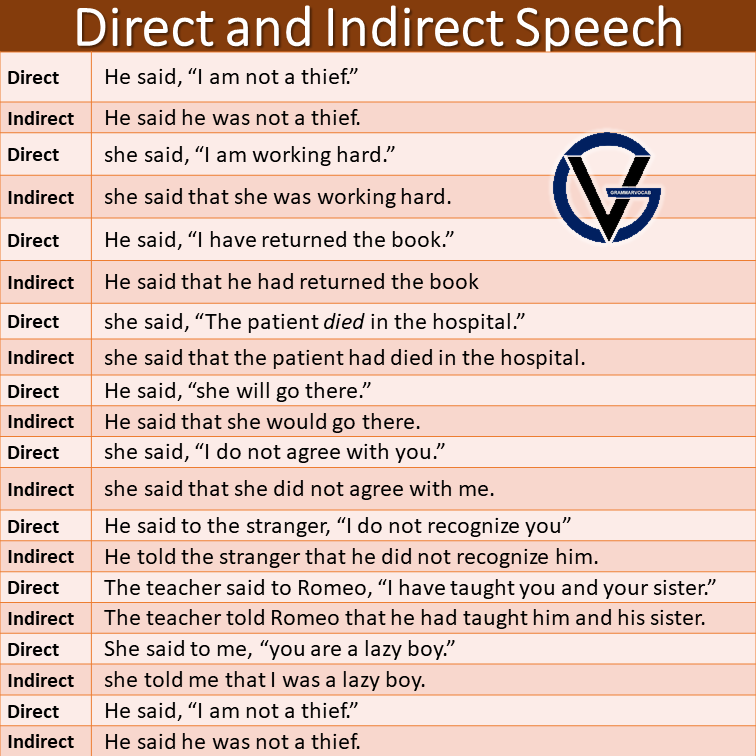 Direct indirect speech