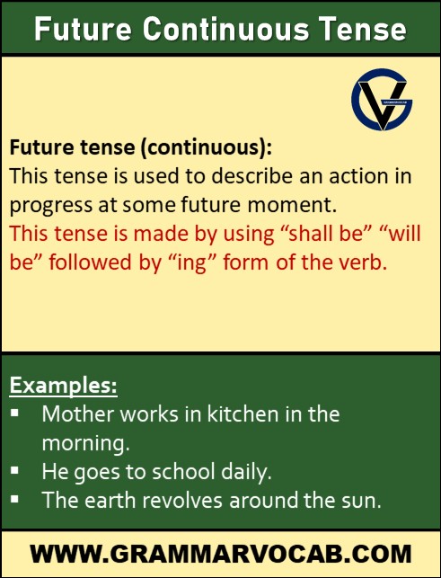 English grammar tenses