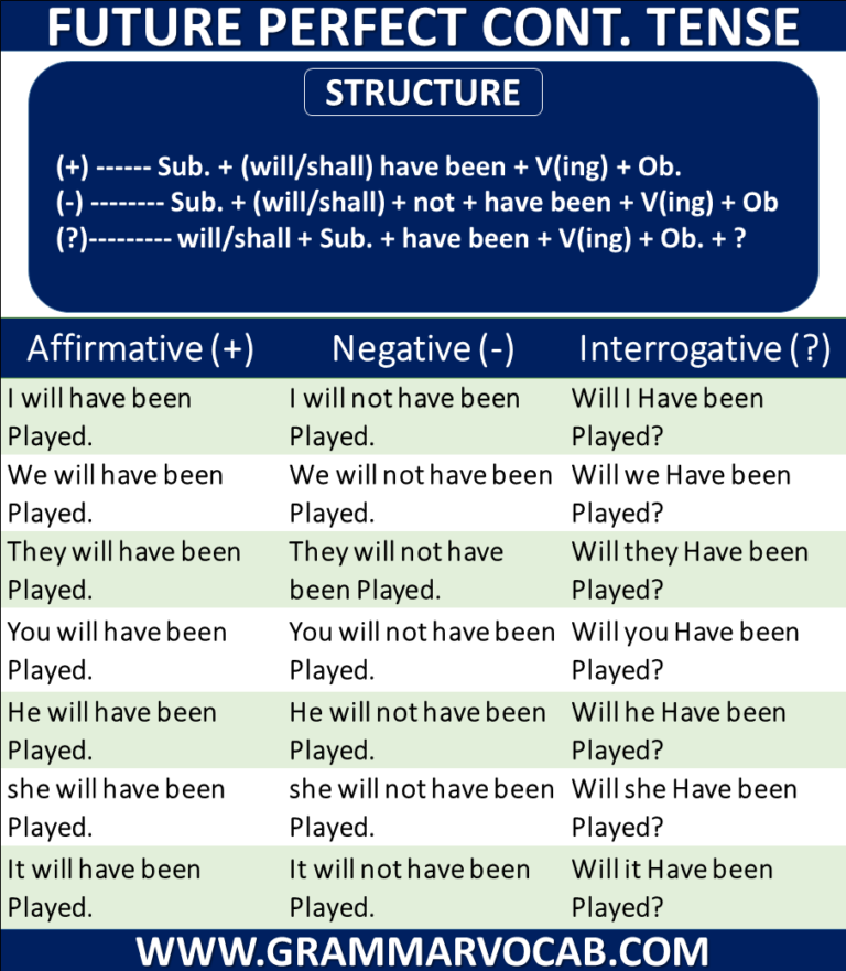 12 Tenses And Their Structure With Examples In English Grammarvocab 5891