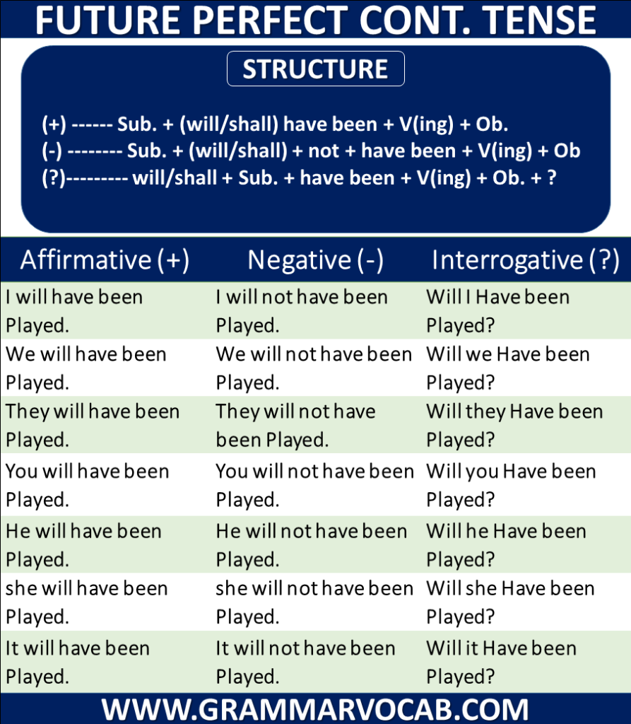 16 tenses in english grammar pdf books