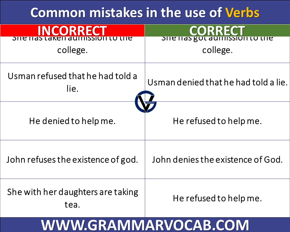 common mistakes in the use of verb