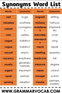 List of 1000+ most useful synonyms - Download a free Pdf - GrammarVocab