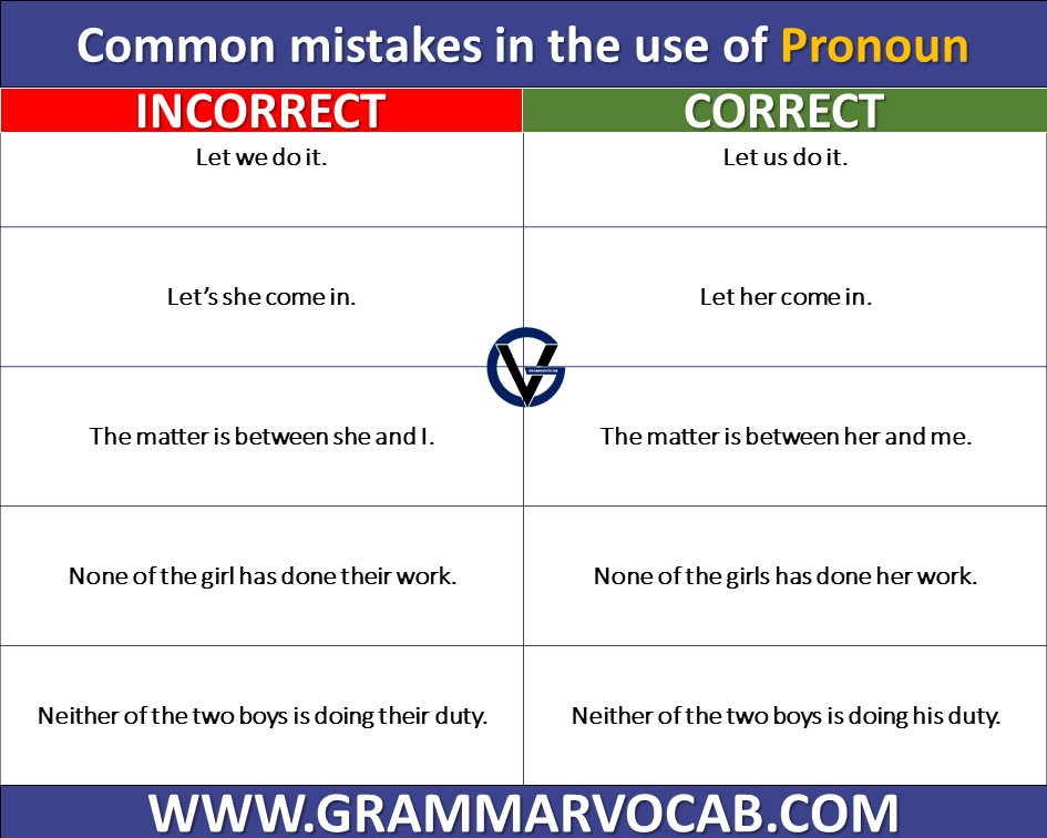 Most Common Grammar Mistakes