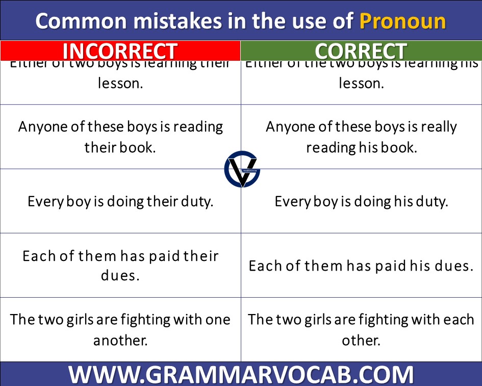 Most Common Grammar Mistakes