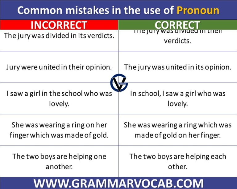 Most Common Grammar Mistakes - GrammarVocab