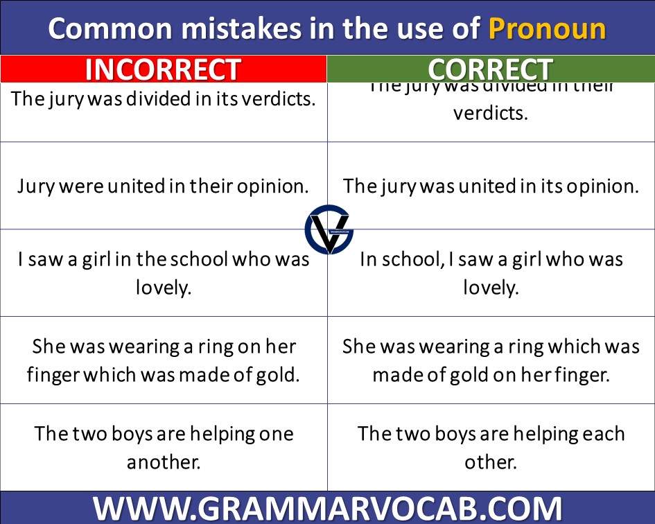 Most Common Grammar Mistakes