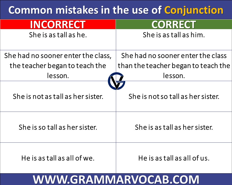 Most Common Grammar Mistakes