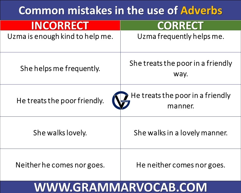 Most Common Grammar Mistakes