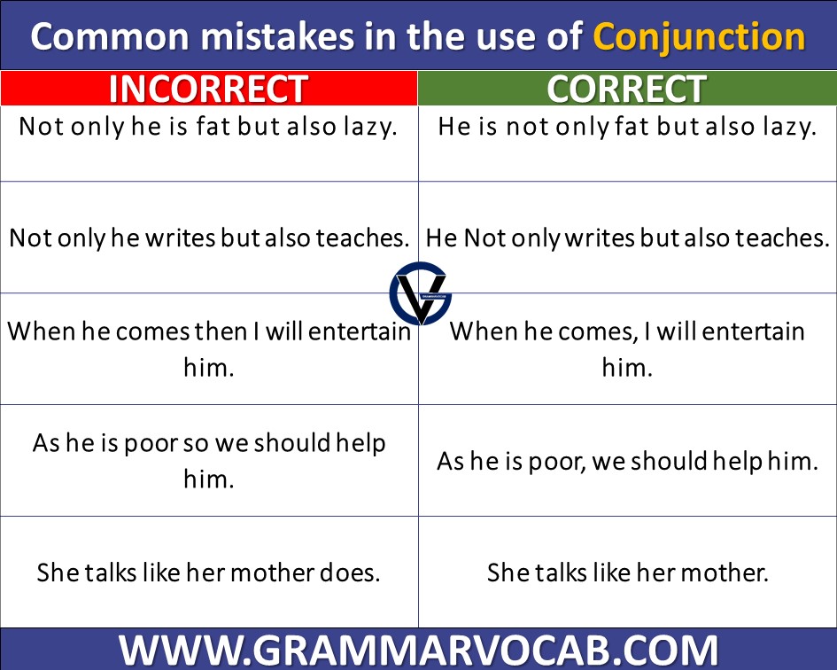 Most Common Grammar Mistakes