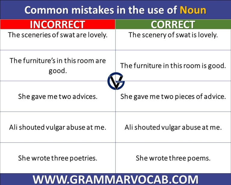 Most Common Grammar Mistakes - GrammarVocab