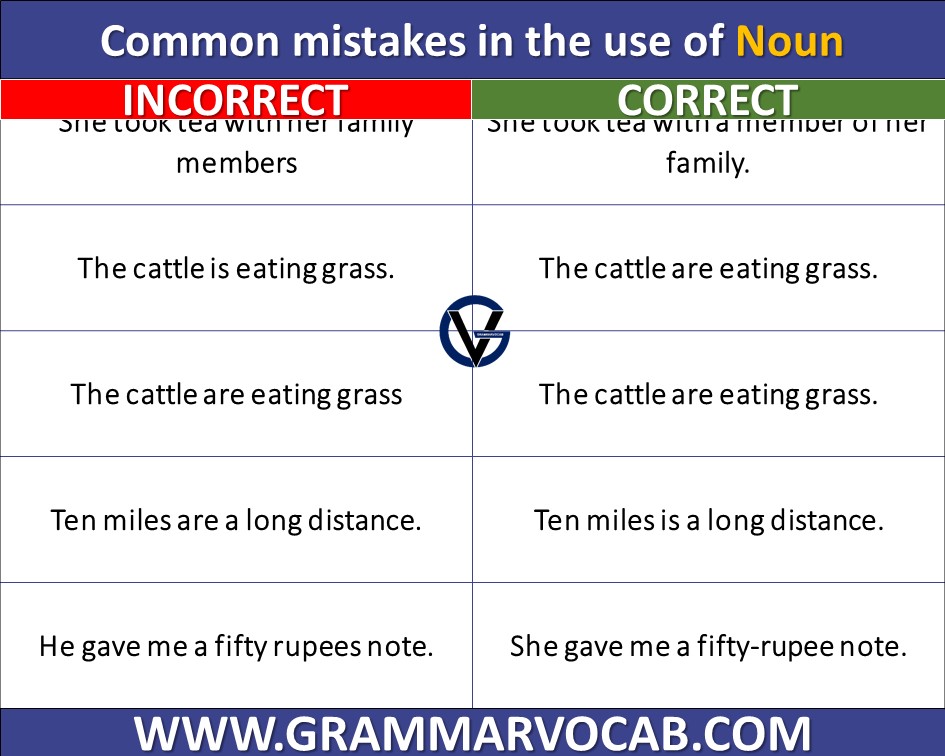 Most Common Grammar Mistakes