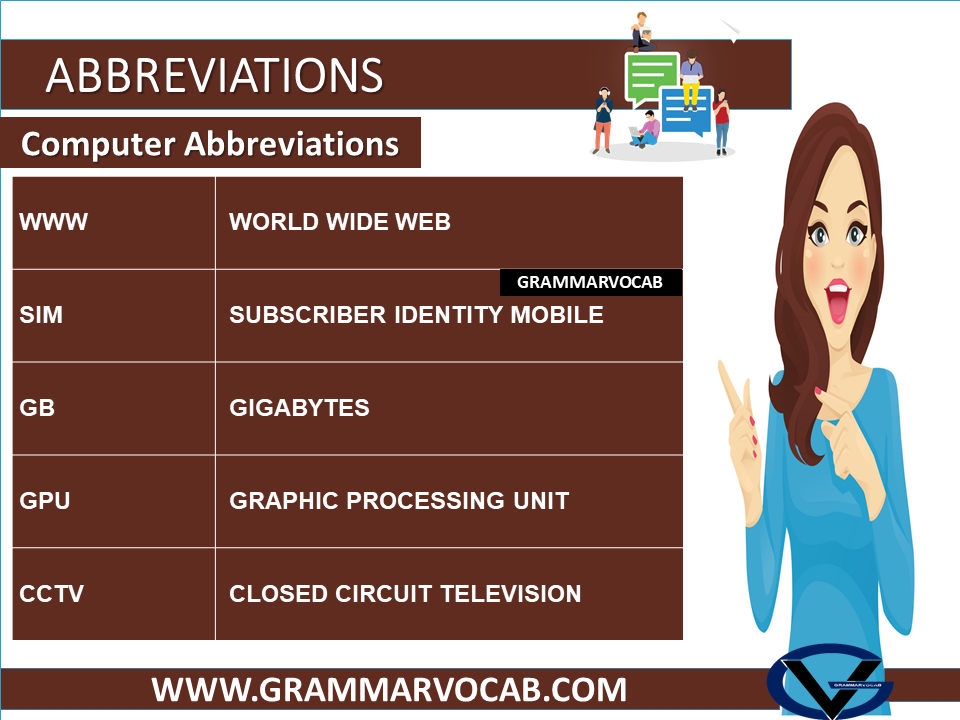 Abbreviations