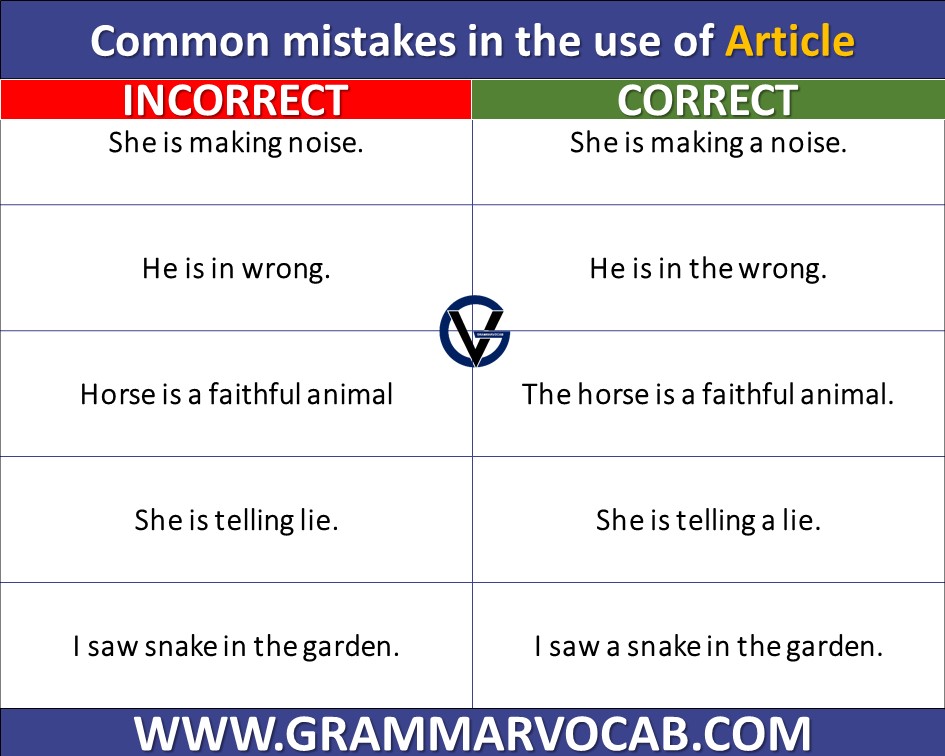 Most Common Grammar Mistakes