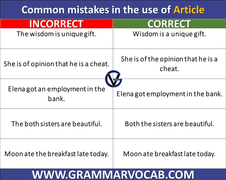 Most Common Grammar Mistakes