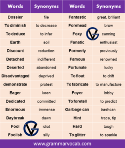 100+ Synonyms List A to Z - Synonyms Vocabulary - GrammarVocab