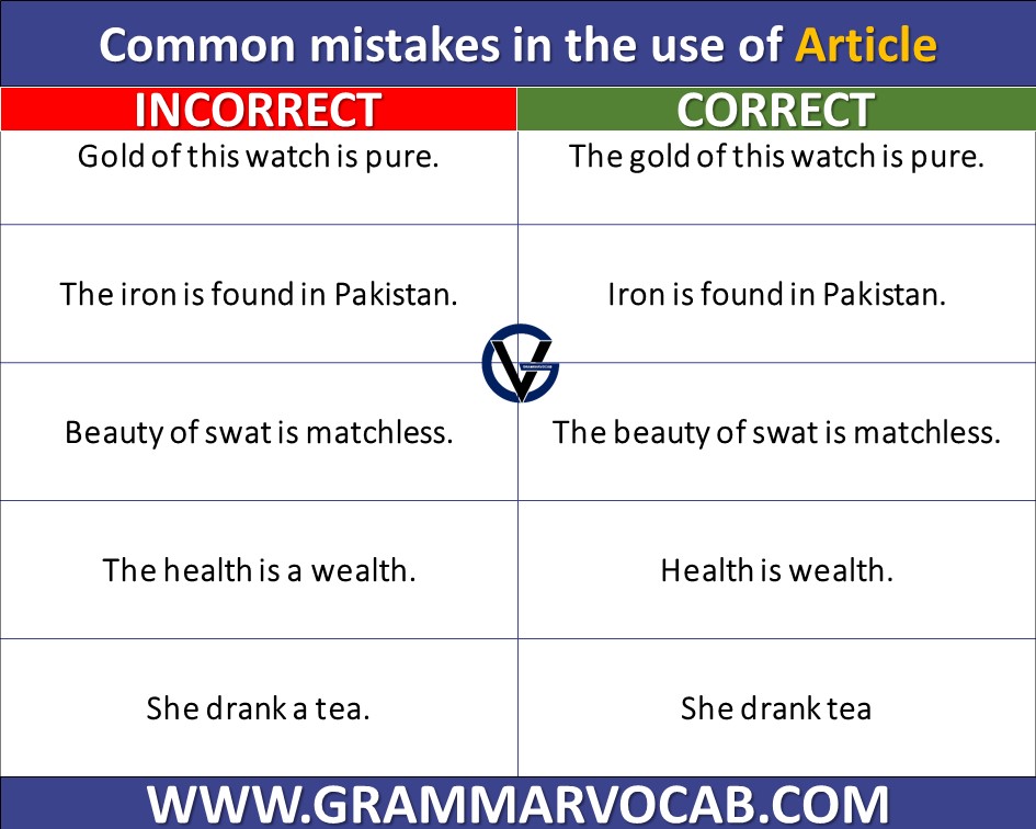 Most Common Grammar Mistakes