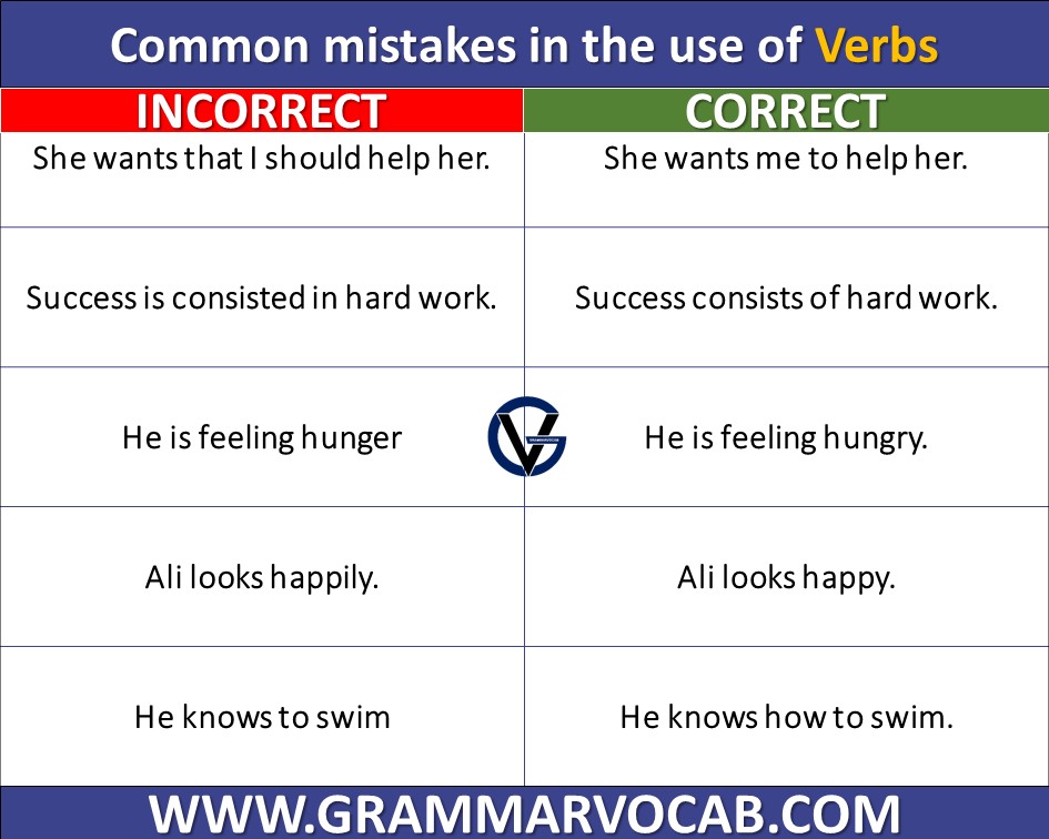 common mistakes in the use of verb