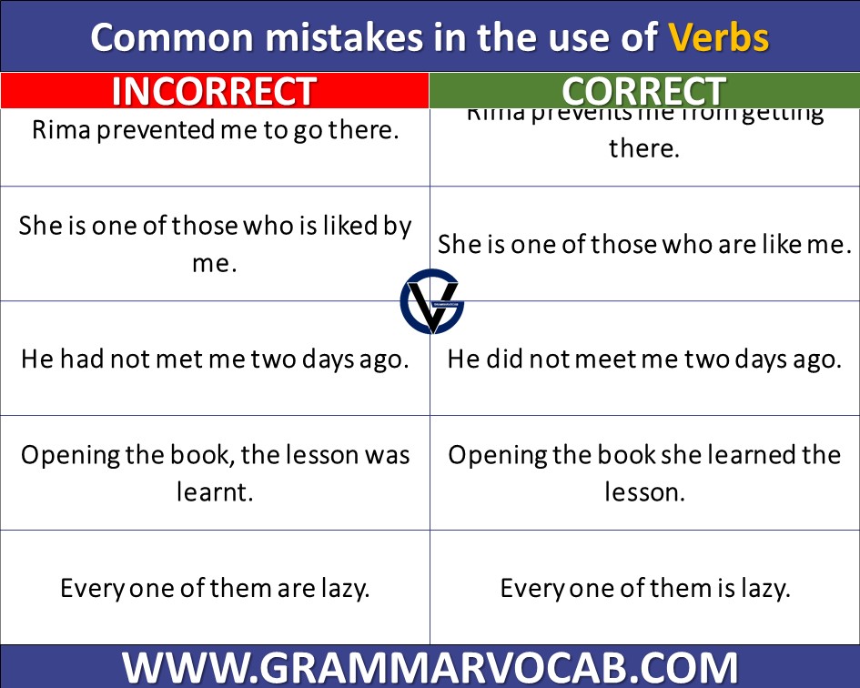common mistakes in the use of verb