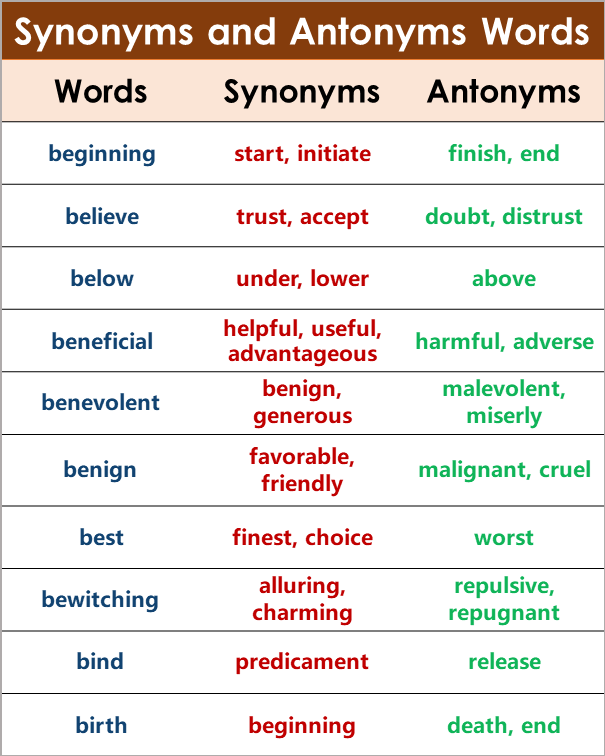 Synonyms And Antonyms Examples