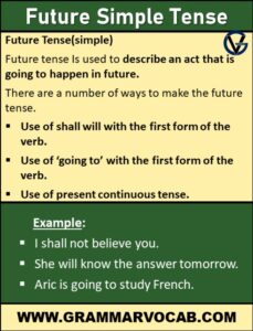 English Grammar Tenses - 12 Basic English Tenses with Examples ...