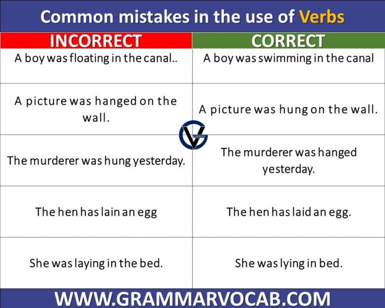 Most Common Grammar Mistakes - GrammarVocab