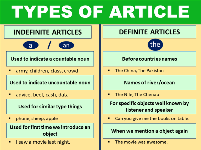 articles in english grammar presentation